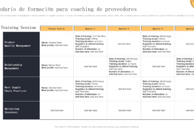 La cantidad ideal de sesiones en un proceso de coaching exitoso