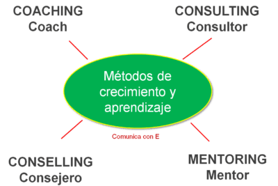 Los beneficios del coaching para tu desarrollo personal y profesional