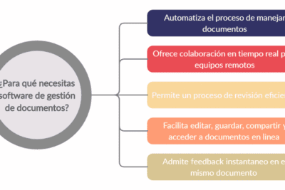 Habilidades para trabajar en equipo de manera eficiente