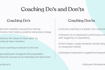 Diferencias entre coaching y mentoring: cómo elegir el adecuado