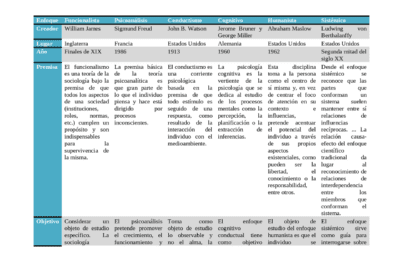 Diferencias entre psicólogo y coach: enfoque y objetivo