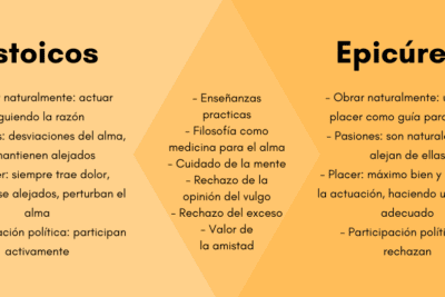 Las dos posturas principales sobre la naturaleza: dualismo y monismo