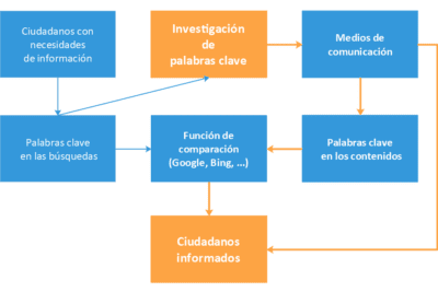 Diferencias entre coach y psicólogo en desarrollo personal y profesional