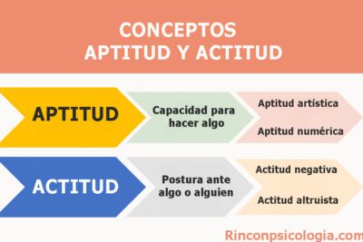 Diferencia entre personalidad y actitud: ¿Qué los distingue?