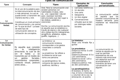 Diferencias entre comunicación activa y pasiva