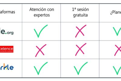 La diferencia entre conocimiento y autoconocimiento: ¿Qué debes saber?