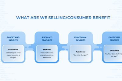 Diferencias entre mantra y eslogan en marketing: ¿Cuál es la clave?