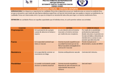 Capacidad vs. Habilidad: ¿Qué considerar en lo personal y profesional?