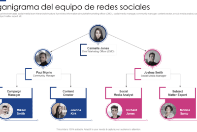 El impacto de las redes sociales en la autoestima de los jóvenes