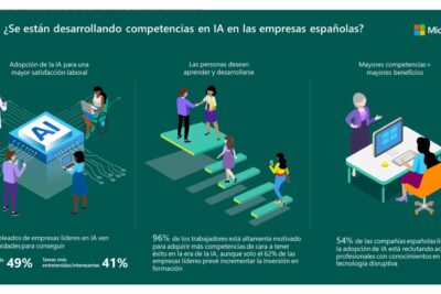 Habilidades más buscadas en el mercado laboral y cómo desarrollarlas