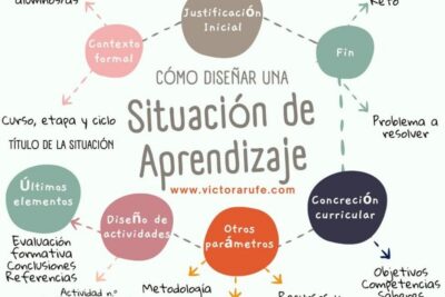 Desarrollando competencias clave para resolver problemas eficazmente