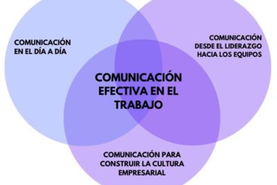 Técnicas de comunicación para una efectividad óptima