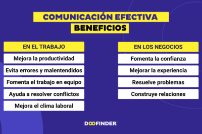 Los componentes conductuales de la comunicación: una guía completa