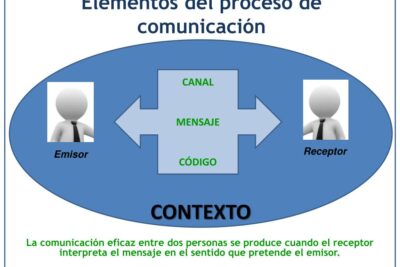 Consejos y técnicas para una comunicación efectiva como emisor