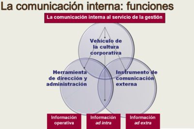 Importancia y beneficios de la comunicación interna en la empresa
