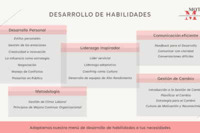 Factores que influyen en el desarrollo de habilidades comunicativas