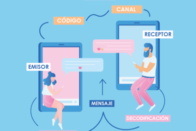 La retroalimentación en la comunicación: mejora la comprensión