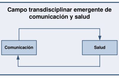Principios clave para una comunicación efectiva en salud