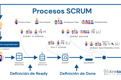 Los pilares fundamentales del desarrollo: una guía completa
