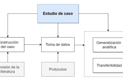 Diferencias entre valores morales y religiosos: ¿Cuál es su distinción?