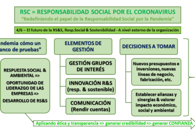 La raíz humana de la crisis ecológica: Mensajes clave de Laudato Si