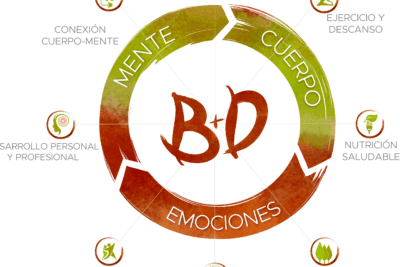 La relación entre el alma y el cuerpo humano: una exploración profunda