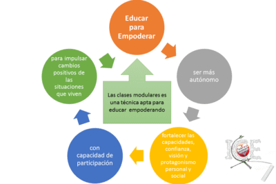 Pasos para mejorar la aceptación personal y aumentar la autoestima