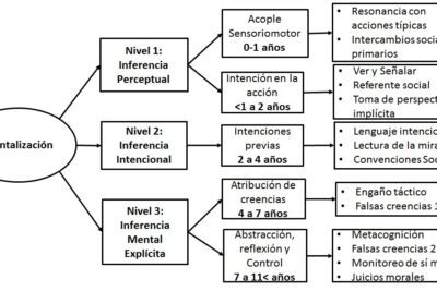 El uso del conocimiento inferido en la adquisición de información