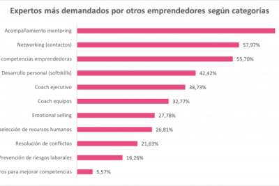 10 consejos para tu desarrollo y crecimiento personal