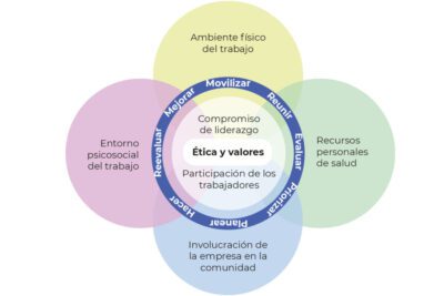 Consejos prácticos para cuidar el medio ambiente y valorar la vida