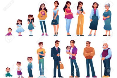 Etapas del desarrollo físico en los seres humanos: guía completa