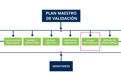 El proceso de determinar los criterios de aceptación en un proyecto