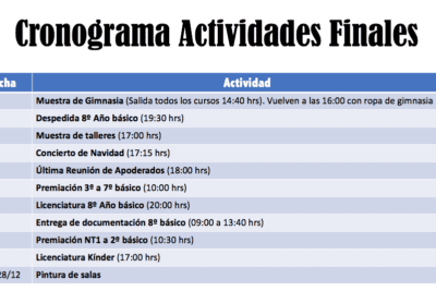 Cronograma de actividades para un proyecto: pasos y consejos
