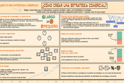 Duración típica de un programa de coaching: ¿Cuánto tiempo dura?