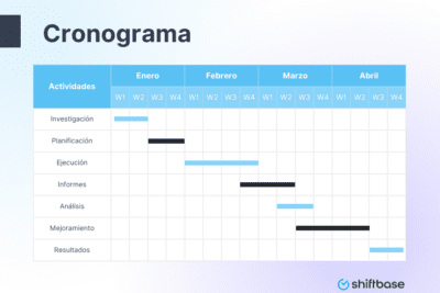 Claves para un cronograma efectivo: planificación y gestión del tiempo