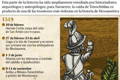 La conquista de Israel y Judá: ¿Quién fue conquistado primero?