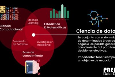 De la recopilación a la comprensión: convertir datos en conocimiento