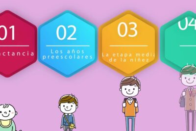 Desarrollo del niño de 4 años: Hitos y logros esperados en esta etapa