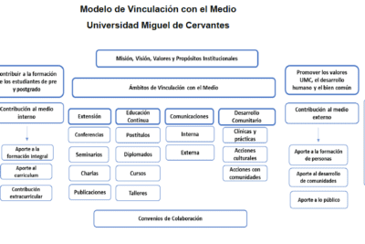 Beneficios del desarrollo humano para la sociedad: una mirada integral