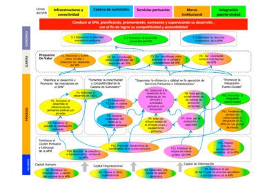 Estrategias clave para mejorar el desarrollo humano: conoce cuáles son