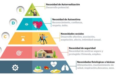 La psicología del desarrollo y su impacto en el bienestar humano