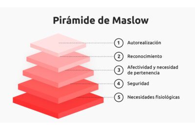 10 pasos probados para mejorar tu vida de manera efectiva