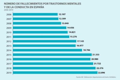 Desorden en psicología: causas y consecuencias del desorden mental