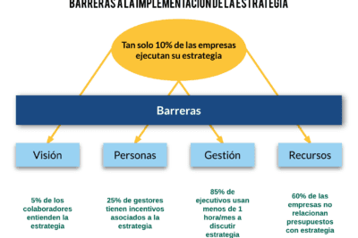 Definición de dirección y metas en un plan estratégico