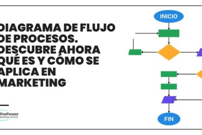 Etapas clave en el proceso de comunicación: comprensión y aplicación