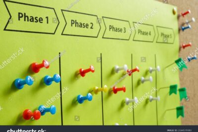 Fases de la planificación: concepto y explicación