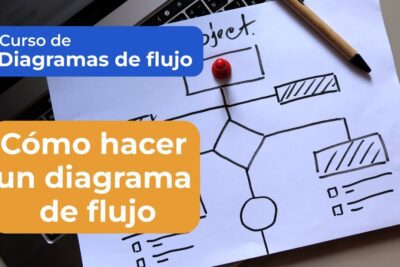 8 etapas clave en la gestión de proyectos: planificación, objetivos, recursos y más