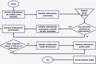 Guía completa para crear un plan de gestión del alcance eficaz