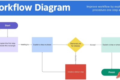 Priorización simple: Cómo tomar decisiones de manera eficiente