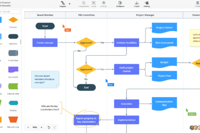 Guía práctica para diseñar un modelo de gestión efectivo